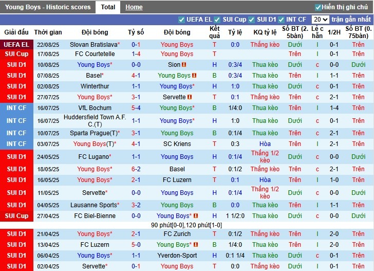 Nhận định, Soi kèo Young Boys  vs Slovan Bratislava, 1h ngày 29/08: Điểm tựa sân nhà - Ảnh 3