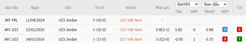 Nhật định phạt góc U23 Việt Nam vs U23 Jordan, 18h30 ngày 06/01 - Ảnh 4