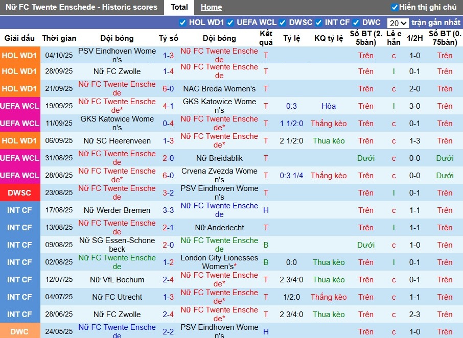 Nhận định Nữ Twente vs Nữ Chelsea, 23h45 ngày 08/10: Đôi công mãn nhãn - Ảnh 2