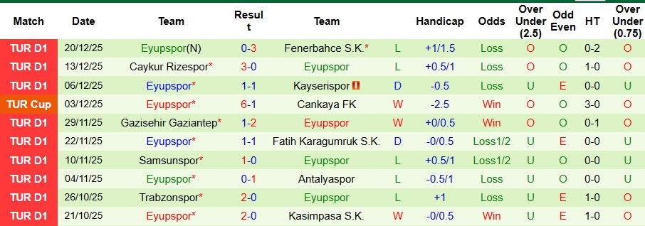 Nhận định Samsunspor vs Eyupspor 0h30 ngày 25/12: Không có bất ngờ - Ảnh 2