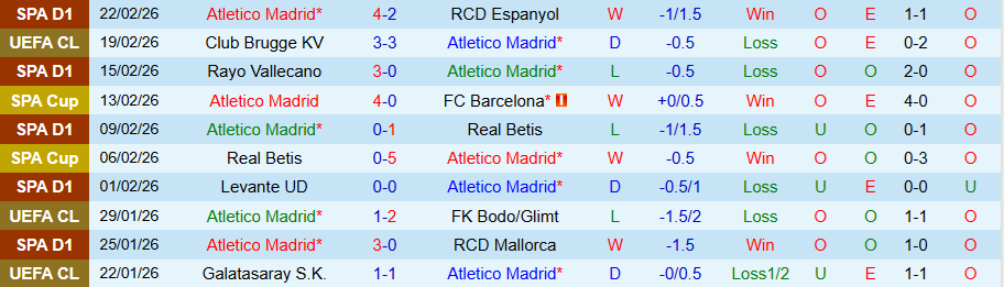 Nhận định Atletico Madrid vs Club Brugge, 00h45 ngày 25/2: Không dễ cho Los Rojiblancos - Ảnh 2