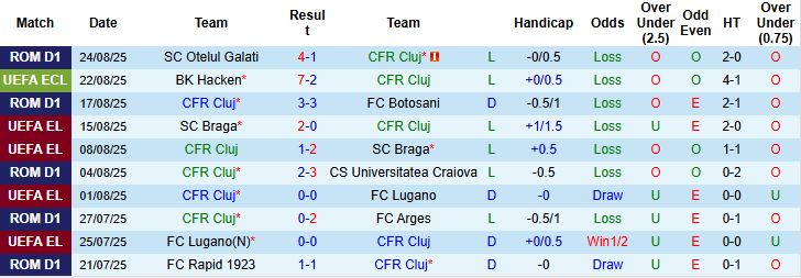 Nhận định, Soi kèo CFR Cluj vs Hacken 00h30 ngày 29/08: Khách lấn chủ - Ảnh 3