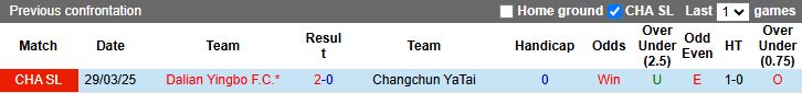 Nhận định, Soi kèo Daegu vs Pohang Steelers 17h00 ngày 27/7: Đội khách áp đảo - Ảnh 1