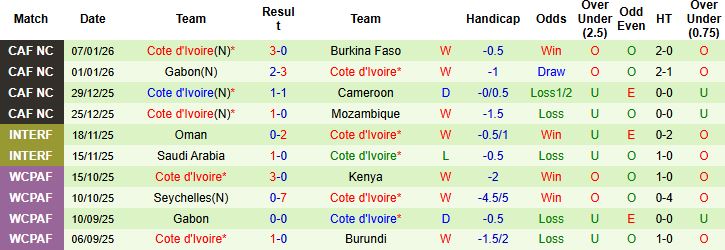 Nhận định Ai Cập vs Bờ Biển Ngà 2h00 ngày 11/01: Vé bán kết cho Bờ Biển Ngà - Ảnh 2