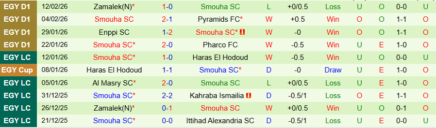 Nhận định Ittihad Alexandria vs Smouha, 22h00 ngày 16/2: 1 bàn duy nhất - Ảnh 1