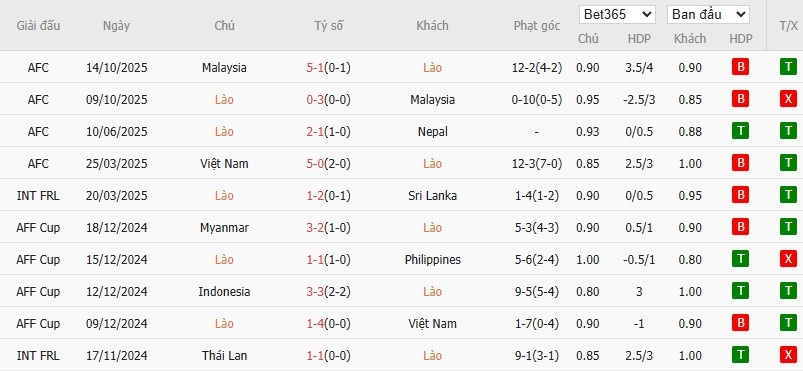 Nhật định phạt góc Lào vs Việt Nam, 19h ngày 19/11 - Ảnh 2