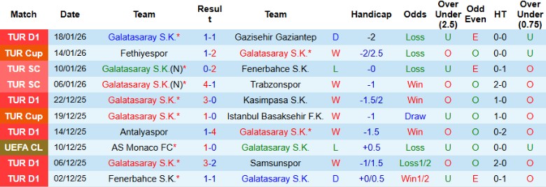 Nhận định Galatasaray vs Atletico Madrid, 0h45 ngày 22/1: Bất ngờ sân nhà - Ảnh 3