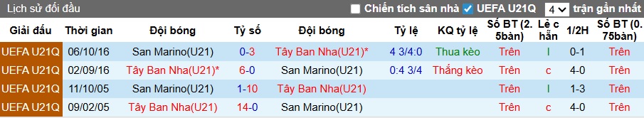 Nhận định U21 Tây Ban Nha vs U21 San Marino 2h45 ngày 15/11: Hủy diệt không thương tiếc - Ảnh 3