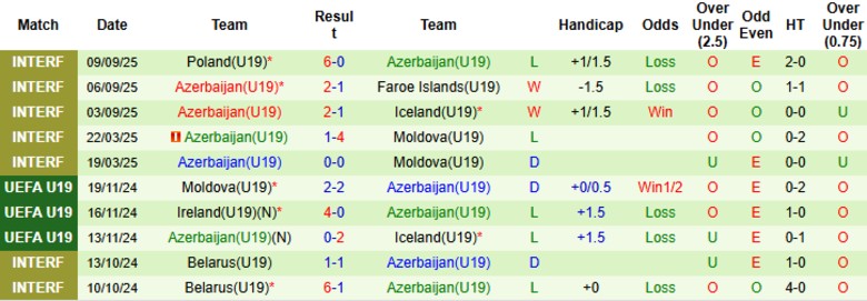Nhận định U19 Séc vs U19 Azerbaijan, 20h30 ngày 12/11: Mở màn suôn sẻ - Ảnh 5