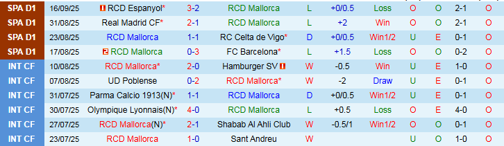 Nhận định Mallorca vs Atletico Madrid 21h15 ngày 21/9: Khách tìm lại niềm vui - Ảnh 2