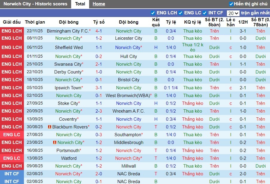Nhận định Norwich City vs Oxford United, 2h45 ngày 26/11: Chủ nhà gục ngã - Ảnh 2
