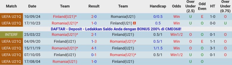 Nhận định U21 Phần Lan vs U21 Romania, 22h00 ngày 14/11: Bám đuổi ngôi đầu - Ảnh 2