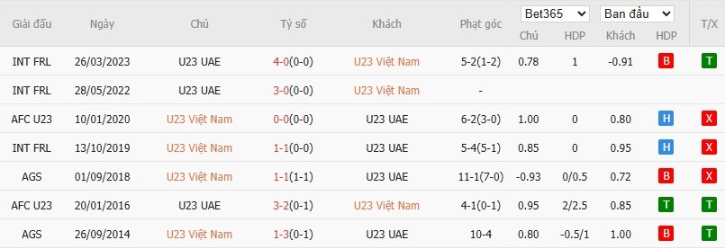 Nhật định phạt góc U23 Việt Nam vs U23 UAE, 22h30 ngày 16/01 - Ảnh 4