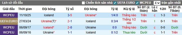 Nhận định Ukraine vs Iceland, 0h ngày 17/11: Khó cho chủ nhà - Ảnh 1