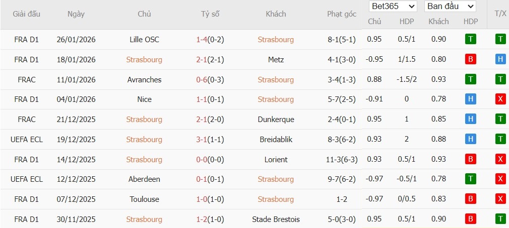 Nhật định phạt góc Strasbourg vs PSG, 2h45 ngày 02/02 - Ảnh 2