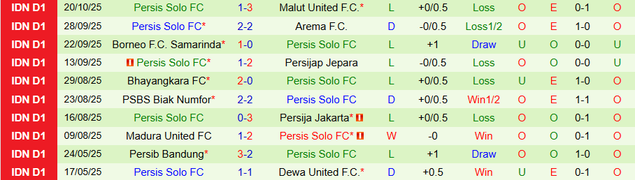 Nhận định Persib Bandung vs Persis Solo, 19h00 ngày 27/10: Tiếng nói của kẻ mạnh - Ảnh 1