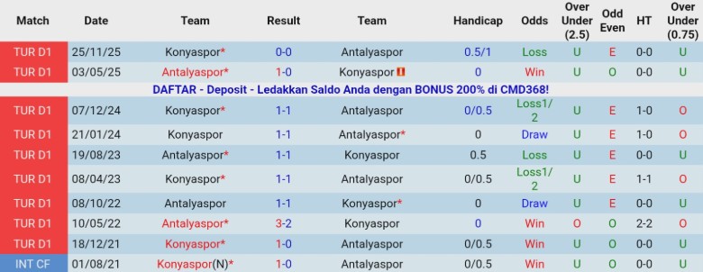 Nhận định Konyaspor vs Antalyaspor, 21h30 ngày 23/12: Điểm tựa sân nhà - Ảnh 2