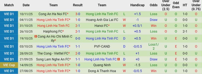 Nhận định Đồng Nai vs Hà Tĩnh, 18h00 ngày 22/11: Bất ngờ thú vị - Ảnh 4