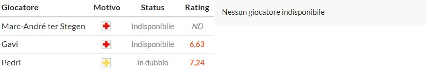 Nhật định phạt góc Barcelona vs Alaves, 22h15 ngày 29/11 - Ảnh 2