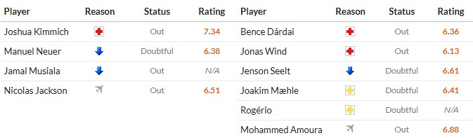 Nhật định phạt góc Bayern Munich vs Wolfsburg, 23h30 ngày 11/01 - Ảnh 2