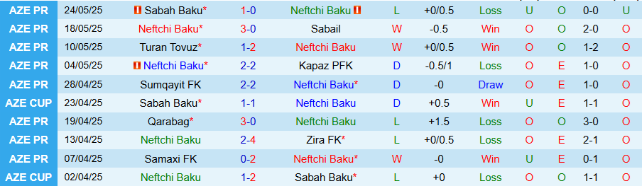 Nhận định Neftchi Baku vs Hapoel Tel Aviv, 22h00 ngày 17/7: Đại diện Israel đáng tin - Ảnh 2