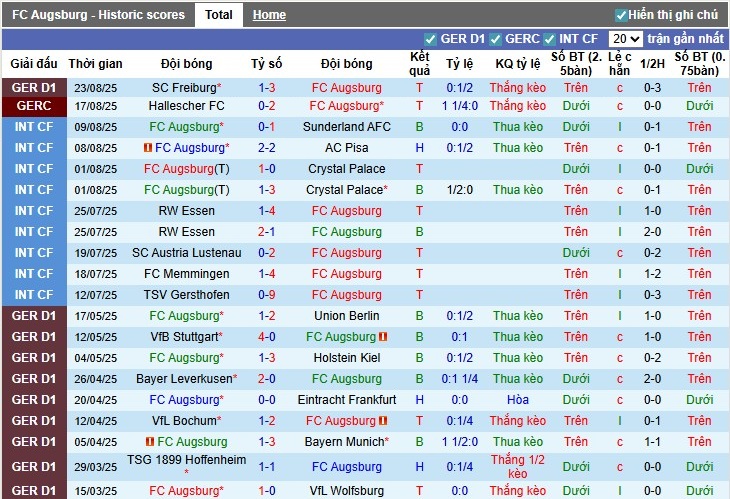 Nhận định Augsburg vs Bayern Munich, 23h30 ngày 30/08: Đẳng cấp chênh lệch - Ảnh 3