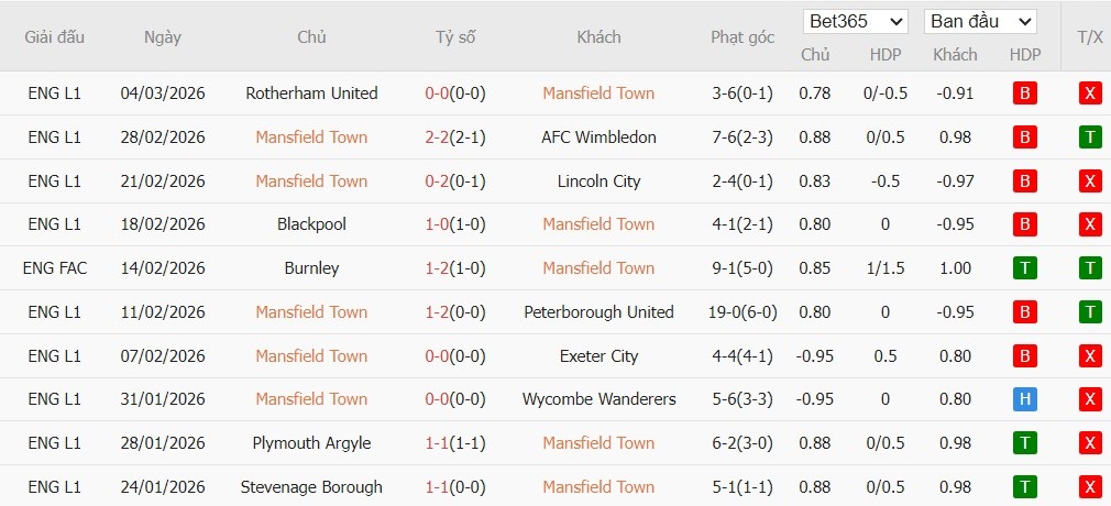 Nhật định phạt góc Mansfield Town vs Arsenal, 19h15 ngày 07/03 - Ảnh 2