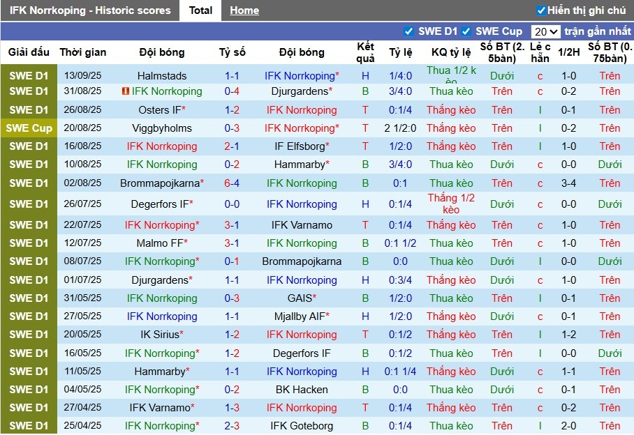 Nhận định IFK Norrkoping vs AIK Solna, 0h10 ngày 23/09: Đội khách áp đảo - Ảnh 2