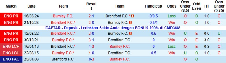 Nhận định Brentford vs Burnley, 22h00 ngày 29/11: Khác biệt phong độ - Ảnh 2