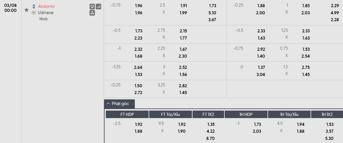 Nhật định phạt góc Atalanta vs Udinese, 0h ngày 08/03 - Ảnh 1