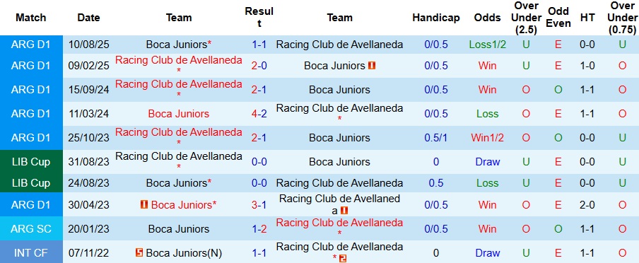 Nhận định Boca Juniors vs Racing Club 5h ngày 8/12: Long tranh hổ đấu - Ảnh 3