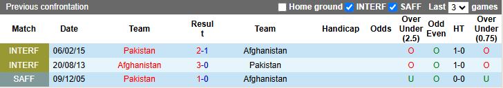 Nhận định Pakistan vs Afghanistan 16h00 ngày 9/10: Đấu vì danh dự - Ảnh 1