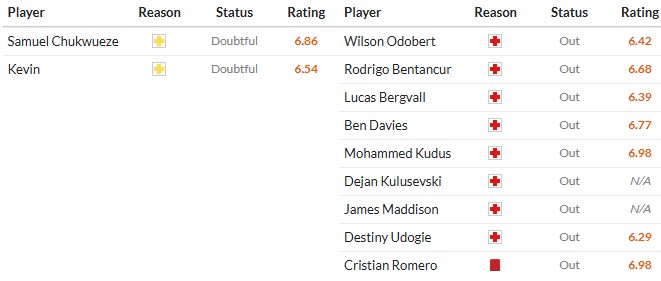 Nhật định phạt góc Fulham vs Tottenham, 21h ngày 01/03 - Ảnh 2