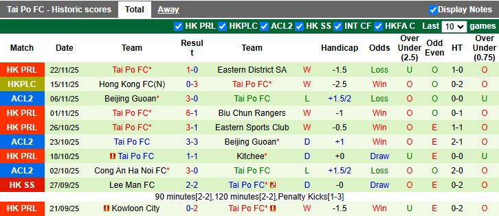Nhận định Macarthur vs Tai Po 14h45 ngày 27/11: Chủ nhà phục thù - Ảnh 3