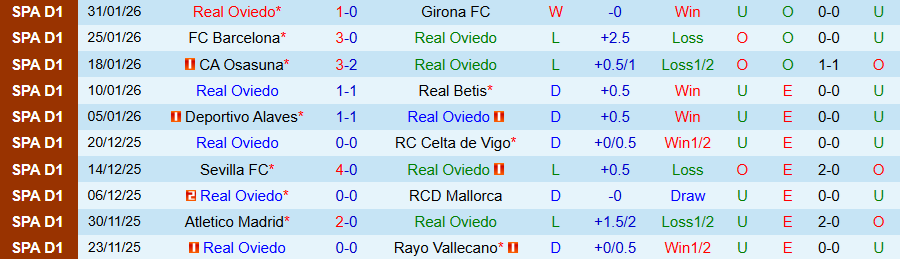 Nhận định Real Oviedo vs Bilbao, 20h00 ngày 15/2: Đội cuối bảng vươn lên - Ảnh 2