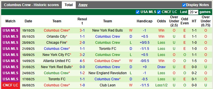 Nhận định Cincinnati vs Columbus Crew 5h45 ngày 28/10: Ưu thế địa lợi - Ảnh 2