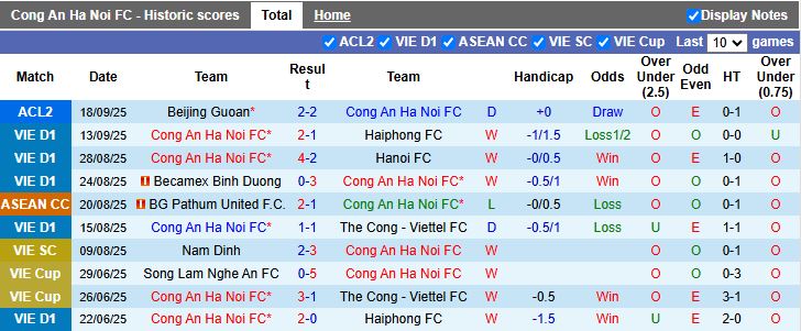 Nhận định Công an Hà Nội vs Cebu 19h30 ngày 24/9: 3 điểm đầu tiên - Ảnh 1