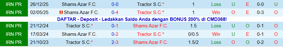 Nhận định Shams Azar vs Tractor, 19h00 ngày 12/1: Hai kẻ thích hòa - Ảnh 3