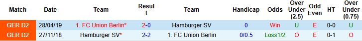 Nhận định Union Berlin vs Hamburger 00h30 ngày 29/09: Điểm tựa sân nhà - Ảnh 4