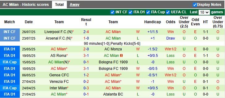 Nhận định, Soi kèo Perth Glory vs AC Milan 17h00 ngày 31/7: Chênh lệch đẳng cấp - Ảnh 2
