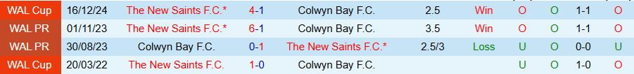Nhận định, Soi kèo Colwyn Bay vs The New Saints, 20h30 ngày 25/8: Không dễ bắt nạt kẻ yếu - Ảnh 3
