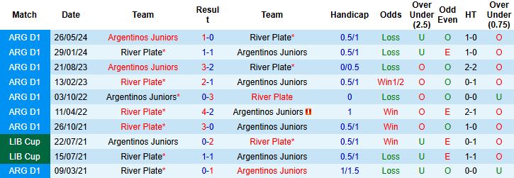Nhận định Argentinos Juniors vs River Plate 07h30 ngày 13/02: Kỳ phùng địch thủ - Ảnh 4