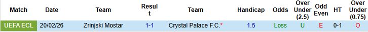 Nhận định Crystal Palace vs Zrinjski Mostar 03h00 ngày 27/02: Chỉ một là đủ - Ảnh 4
