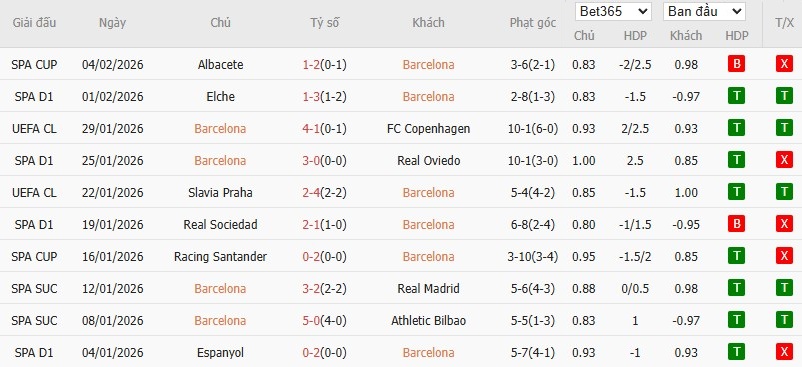 Nhật định phạt góc Barcelona vs Mallorca, 22h15 ngày 07/02 - Ảnh 4