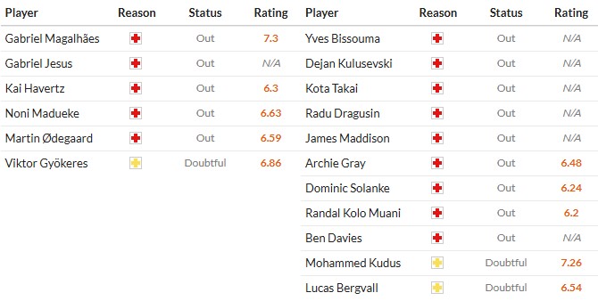 Nhật định phạt góc Arsenal vs Tottenham, 23h30 ngày 23/11 - Ảnh 2