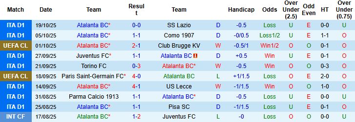 Nhận định Atalanta vs Slavia Praha 02h00 ngày 23/10: Chiến thắng cách biệt - Ảnh 3