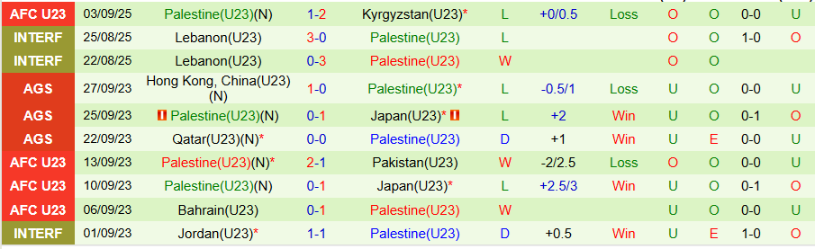 Nhận định U23 Sri Lanka vs U23 Palestine, 17h00 ngày 6/9: Chiến thắng rửa mặt - Ảnh 1