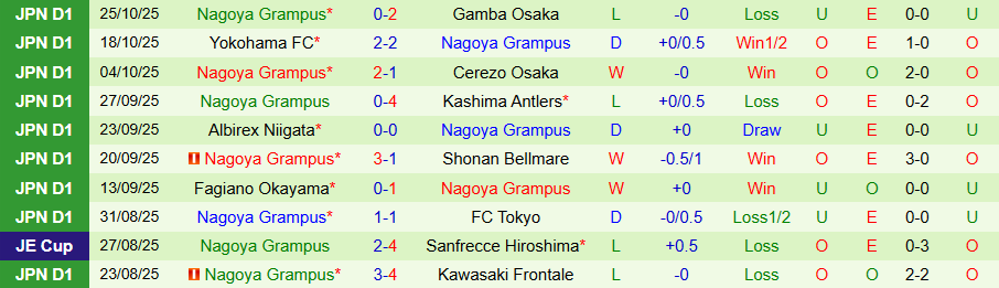Nhận định Kashiwa Reysol vs Nagoya Grampus, 14h00 ngày 8/11: Khác biệt ở động lực - Ảnh 1