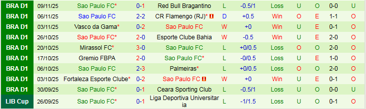Nhận định Corinthians vs Sao Paulo 5h30 ngày 21/11: Chủ nhà gây thất vọng - Ảnh 3