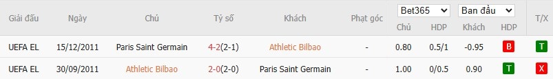 Nhật định phạt góc Athletic Bilbao vs PSG, 3h ngày 11/12 - Ảnh 6
